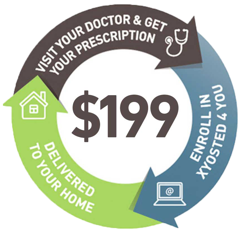 Visit Your Dr. & Get Your Prescription, Enroll In XYosted4You, Delivered To Your Home
